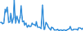 KN 84717059 /Exporte /Einheit = Preise (Euro/Bes. Maßeinheiten) /Partnerland: Polen /Meldeland: Europäische Union /84717059:Plattenspeichereinheiten fr Automatische Datenverarbeitungsmaschinen der Digitalen Technik, Weder Optisch Noch Magneto-optisch (Ausg. fr Zivile Luftfahrzeuge der Unterpos. 8471.70.10, Festplattenspeichereinheiten Sowie Zentralspeichereinheiten)