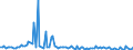 KN 84717059 /Exporte /Einheit = Preise (Euro/Bes. Maßeinheiten) /Partnerland: Slowakei /Meldeland: Europäische Union /84717059:Plattenspeichereinheiten fr Automatische Datenverarbeitungsmaschinen der Digitalen Technik, Weder Optisch Noch Magneto-optisch (Ausg. fr Zivile Luftfahrzeuge der Unterpos. 8471.70.10, Festplattenspeichereinheiten Sowie Zentralspeichereinheiten)