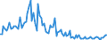 KN 84717059 /Exporte /Einheit = Preise (Euro/Bes. Maßeinheiten) /Partnerland: Ungarn /Meldeland: Europäische Union /84717059:Plattenspeichereinheiten fr Automatische Datenverarbeitungsmaschinen der Digitalen Technik, Weder Optisch Noch Magneto-optisch (Ausg. fr Zivile Luftfahrzeuge der Unterpos. 8471.70.10, Festplattenspeichereinheiten Sowie Zentralspeichereinheiten)