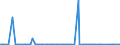 KN 84717059 /Exporte /Einheit = Preise (Euro/Bes. Maßeinheiten) /Partnerland: Weissrussland /Meldeland: Europäische Union /84717059:Plattenspeichereinheiten fr Automatische Datenverarbeitungsmaschinen der Digitalen Technik, Weder Optisch Noch Magneto-optisch (Ausg. fr Zivile Luftfahrzeuge der Unterpos. 8471.70.10, Festplattenspeichereinheiten Sowie Zentralspeichereinheiten)