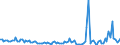 KN 84717059 /Exporte /Einheit = Preise (Euro/Bes. Maßeinheiten) /Partnerland: Russland /Meldeland: Europäische Union /84717059:Plattenspeichereinheiten fr Automatische Datenverarbeitungsmaschinen der Digitalen Technik, Weder Optisch Noch Magneto-optisch (Ausg. fr Zivile Luftfahrzeuge der Unterpos. 8471.70.10, Festplattenspeichereinheiten Sowie Zentralspeichereinheiten)