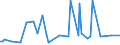 KN 84717059 /Exporte /Einheit = Preise (Euro/Bes. Maßeinheiten) /Partnerland: Armenien /Meldeland: Europäische Union /84717059:Plattenspeichereinheiten fr Automatische Datenverarbeitungsmaschinen der Digitalen Technik, Weder Optisch Noch Magneto-optisch (Ausg. fr Zivile Luftfahrzeuge der Unterpos. 8471.70.10, Festplattenspeichereinheiten Sowie Zentralspeichereinheiten)