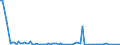 KN 84717059 /Exporte /Einheit = Preise (Euro/Bes. Maßeinheiten) /Partnerland: Aserbaidschan /Meldeland: Europäische Union /84717059:Plattenspeichereinheiten fr Automatische Datenverarbeitungsmaschinen der Digitalen Technik, Weder Optisch Noch Magneto-optisch (Ausg. fr Zivile Luftfahrzeuge der Unterpos. 8471.70.10, Festplattenspeichereinheiten Sowie Zentralspeichereinheiten)