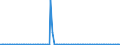 KN 84717059 /Exporte /Einheit = Preise (Euro/Bes. Maßeinheiten) /Partnerland: Ehem.jug.rep.mazed /Meldeland: Europäische Union /84717059:Plattenspeichereinheiten fr Automatische Datenverarbeitungsmaschinen der Digitalen Technik, Weder Optisch Noch Magneto-optisch (Ausg. fr Zivile Luftfahrzeuge der Unterpos. 8471.70.10, Festplattenspeichereinheiten Sowie Zentralspeichereinheiten)