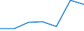 KN 84717059 /Exporte /Einheit = Preise (Euro/Bes. Maßeinheiten) /Partnerland: Serbien /Meldeland: Europäische Union /84717059:Plattenspeichereinheiten fr Automatische Datenverarbeitungsmaschinen der Digitalen Technik, Weder Optisch Noch Magneto-optisch (Ausg. fr Zivile Luftfahrzeuge der Unterpos. 8471.70.10, Festplattenspeichereinheiten Sowie Zentralspeichereinheiten)