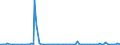 KN 84717059 /Exporte /Einheit = Preise (Euro/Bes. Maßeinheiten) /Partnerland: Algerien /Meldeland: Europäische Union /84717059:Plattenspeichereinheiten fr Automatische Datenverarbeitungsmaschinen der Digitalen Technik, Weder Optisch Noch Magneto-optisch (Ausg. fr Zivile Luftfahrzeuge der Unterpos. 8471.70.10, Festplattenspeichereinheiten Sowie Zentralspeichereinheiten)