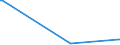 KN 84717059 /Exporte /Einheit = Preise (Euro/Bes. Maßeinheiten) /Partnerland: Sudan /Meldeland: Europäische Union /84717059:Plattenspeichereinheiten fr Automatische Datenverarbeitungsmaschinen der Digitalen Technik, Weder Optisch Noch Magneto-optisch (Ausg. fr Zivile Luftfahrzeuge der Unterpos. 8471.70.10, Festplattenspeichereinheiten Sowie Zentralspeichereinheiten)