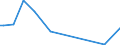 KN 84717059 /Exporte /Einheit = Preise (Euro/Bes. Maßeinheiten) /Partnerland: Mauretanien /Meldeland: Europäische Union /84717059:Plattenspeichereinheiten fr Automatische Datenverarbeitungsmaschinen der Digitalen Technik, Weder Optisch Noch Magneto-optisch (Ausg. fr Zivile Luftfahrzeuge der Unterpos. 8471.70.10, Festplattenspeichereinheiten Sowie Zentralspeichereinheiten)