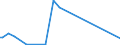 KN 84717059 /Exporte /Einheit = Preise (Euro/Bes. Maßeinheiten) /Partnerland: Mali /Meldeland: Europäische Union /84717059:Plattenspeichereinheiten fr Automatische Datenverarbeitungsmaschinen der Digitalen Technik, Weder Optisch Noch Magneto-optisch (Ausg. fr Zivile Luftfahrzeuge der Unterpos. 8471.70.10, Festplattenspeichereinheiten Sowie Zentralspeichereinheiten)