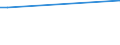 KN 84717059 /Exporte /Einheit = Preise (Euro/Bes. Maßeinheiten) /Partnerland: Niger /Meldeland: Europäische Union /84717059:Plattenspeichereinheiten fr Automatische Datenverarbeitungsmaschinen der Digitalen Technik, Weder Optisch Noch Magneto-optisch (Ausg. fr Zivile Luftfahrzeuge der Unterpos. 8471.70.10, Festplattenspeichereinheiten Sowie Zentralspeichereinheiten)