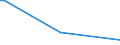 KN 84717059 /Exporte /Einheit = Preise (Euro/Bes. Maßeinheiten) /Partnerland: Tschad /Meldeland: Europäische Union /84717059:Plattenspeichereinheiten fr Automatische Datenverarbeitungsmaschinen der Digitalen Technik, Weder Optisch Noch Magneto-optisch (Ausg. fr Zivile Luftfahrzeuge der Unterpos. 8471.70.10, Festplattenspeichereinheiten Sowie Zentralspeichereinheiten)