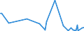 KN 84717059 /Exporte /Einheit = Preise (Euro/Bes. Maßeinheiten) /Partnerland: Kap Verde /Meldeland: Europäische Union /84717059:Plattenspeichereinheiten fr Automatische Datenverarbeitungsmaschinen der Digitalen Technik, Weder Optisch Noch Magneto-optisch (Ausg. fr Zivile Luftfahrzeuge der Unterpos. 8471.70.10, Festplattenspeichereinheiten Sowie Zentralspeichereinheiten)