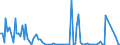 KN 84717059 /Exporte /Einheit = Preise (Euro/Bes. Maßeinheiten) /Partnerland: Senegal /Meldeland: Europäische Union /84717059:Plattenspeichereinheiten fr Automatische Datenverarbeitungsmaschinen der Digitalen Technik, Weder Optisch Noch Magneto-optisch (Ausg. fr Zivile Luftfahrzeuge der Unterpos. 8471.70.10, Festplattenspeichereinheiten Sowie Zentralspeichereinheiten)