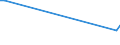 KN 84717059 /Exporte /Einheit = Preise (Euro/Bes. Maßeinheiten) /Partnerland: Gambia /Meldeland: Europäische Union /84717059:Plattenspeichereinheiten fr Automatische Datenverarbeitungsmaschinen der Digitalen Technik, Weder Optisch Noch Magneto-optisch (Ausg. fr Zivile Luftfahrzeuge der Unterpos. 8471.70.10, Festplattenspeichereinheiten Sowie Zentralspeichereinheiten)