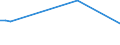 KN 84717059 /Exporte /Einheit = Preise (Euro/Bes. Maßeinheiten) /Partnerland: Guinea /Meldeland: Europäische Union /84717059:Plattenspeichereinheiten fr Automatische Datenverarbeitungsmaschinen der Digitalen Technik, Weder Optisch Noch Magneto-optisch (Ausg. fr Zivile Luftfahrzeuge der Unterpos. 8471.70.10, Festplattenspeichereinheiten Sowie Zentralspeichereinheiten)