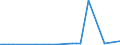 KN 84717059 /Exporte /Einheit = Preise (Euro/Bes. Maßeinheiten) /Partnerland: Sierra Leone /Meldeland: Europäische Union /84717059:Plattenspeichereinheiten fr Automatische Datenverarbeitungsmaschinen der Digitalen Technik, Weder Optisch Noch Magneto-optisch (Ausg. fr Zivile Luftfahrzeuge der Unterpos. 8471.70.10, Festplattenspeichereinheiten Sowie Zentralspeichereinheiten)