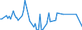 KN 84717059 /Exporte /Einheit = Preise (Euro/Bes. Maßeinheiten) /Partnerland: Togo /Meldeland: Europäische Union /84717059:Plattenspeichereinheiten fr Automatische Datenverarbeitungsmaschinen der Digitalen Technik, Weder Optisch Noch Magneto-optisch (Ausg. fr Zivile Luftfahrzeuge der Unterpos. 8471.70.10, Festplattenspeichereinheiten Sowie Zentralspeichereinheiten)