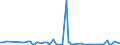 KN 84717059 /Exporte /Einheit = Preise (Euro/Bes. Maßeinheiten) /Partnerland: Kamerun /Meldeland: Europäische Union /84717059:Plattenspeichereinheiten fr Automatische Datenverarbeitungsmaschinen der Digitalen Technik, Weder Optisch Noch Magneto-optisch (Ausg. fr Zivile Luftfahrzeuge der Unterpos. 8471.70.10, Festplattenspeichereinheiten Sowie Zentralspeichereinheiten)