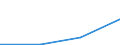 KN 84717059 /Exporte /Einheit = Preise (Euro/Bes. Maßeinheiten) /Partnerland: Zentralaf.republik /Meldeland: Europäische Union /84717059:Plattenspeichereinheiten fr Automatische Datenverarbeitungsmaschinen der Digitalen Technik, Weder Optisch Noch Magneto-optisch (Ausg. fr Zivile Luftfahrzeuge der Unterpos. 8471.70.10, Festplattenspeichereinheiten Sowie Zentralspeichereinheiten)