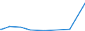 KN 84717059 /Exporte /Einheit = Preise (Euro/Bes. Maßeinheiten) /Partnerland: S.tome /Meldeland: Europäische Union /84717059:Plattenspeichereinheiten fr Automatische Datenverarbeitungsmaschinen der Digitalen Technik, Weder Optisch Noch Magneto-optisch (Ausg. fr Zivile Luftfahrzeuge der Unterpos. 8471.70.10, Festplattenspeichereinheiten Sowie Zentralspeichereinheiten)