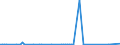 KN 84717059 /Exporte /Einheit = Preise (Euro/Bes. Maßeinheiten) /Partnerland: Gabun /Meldeland: Europäische Union /84717059:Plattenspeichereinheiten fr Automatische Datenverarbeitungsmaschinen der Digitalen Technik, Weder Optisch Noch Magneto-optisch (Ausg. fr Zivile Luftfahrzeuge der Unterpos. 8471.70.10, Festplattenspeichereinheiten Sowie Zentralspeichereinheiten)