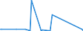 KN 84717059 /Exporte /Einheit = Preise (Euro/Bes. Maßeinheiten) /Partnerland: Kongo /Meldeland: Europäische Union /84717059:Plattenspeichereinheiten fr Automatische Datenverarbeitungsmaschinen der Digitalen Technik, Weder Optisch Noch Magneto-optisch (Ausg. fr Zivile Luftfahrzeuge der Unterpos. 8471.70.10, Festplattenspeichereinheiten Sowie Zentralspeichereinheiten)