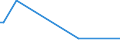 KN 84717059 /Exporte /Einheit = Preise (Euro/Bes. Maßeinheiten) /Partnerland: Ruanda /Meldeland: Europäische Union /84717059:Plattenspeichereinheiten fr Automatische Datenverarbeitungsmaschinen der Digitalen Technik, Weder Optisch Noch Magneto-optisch (Ausg. fr Zivile Luftfahrzeuge der Unterpos. 8471.70.10, Festplattenspeichereinheiten Sowie Zentralspeichereinheiten)