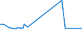 KN 84717059 /Exporte /Einheit = Preise (Euro/Bes. Maßeinheiten) /Partnerland: Aethiopien /Meldeland: Europäische Union /84717059:Plattenspeichereinheiten fr Automatische Datenverarbeitungsmaschinen der Digitalen Technik, Weder Optisch Noch Magneto-optisch (Ausg. fr Zivile Luftfahrzeuge der Unterpos. 8471.70.10, Festplattenspeichereinheiten Sowie Zentralspeichereinheiten)