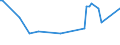 KN 84717059 /Exporte /Einheit = Preise (Euro/Bes. Maßeinheiten) /Partnerland: Eritrea /Meldeland: Europäische Union /84717059:Plattenspeichereinheiten fr Automatische Datenverarbeitungsmaschinen der Digitalen Technik, Weder Optisch Noch Magneto-optisch (Ausg. fr Zivile Luftfahrzeuge der Unterpos. 8471.70.10, Festplattenspeichereinheiten Sowie Zentralspeichereinheiten)