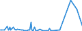 KN 84717059 /Exporte /Einheit = Preise (Euro/Bes. Maßeinheiten) /Partnerland: Uganda /Meldeland: Europäische Union /84717059:Plattenspeichereinheiten fr Automatische Datenverarbeitungsmaschinen der Digitalen Technik, Weder Optisch Noch Magneto-optisch (Ausg. fr Zivile Luftfahrzeuge der Unterpos. 8471.70.10, Festplattenspeichereinheiten Sowie Zentralspeichereinheiten)