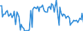 KN 84717060 /Exporte /Einheit = Preise (Euro/Bes. Maßeinheiten) /Partnerland: Frankreich /Meldeland: Europäische Union /84717060:Bandspeichereinheiten fr Automatische Datenverarbeitungsmaschinen der Digitalen Technik (Ausg. fr Zivile Luftfahrzeuge der Unterpos. 8471.70.10 Sowie Zentralspeichereinheiten)