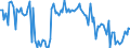 KN 84717060 /Exporte /Einheit = Preise (Euro/Bes. Maßeinheiten) /Partnerland: Niederlande /Meldeland: Europäische Union /84717060:Bandspeichereinheiten fr Automatische Datenverarbeitungsmaschinen der Digitalen Technik (Ausg. fr Zivile Luftfahrzeuge der Unterpos. 8471.70.10 Sowie Zentralspeichereinheiten)