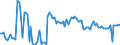 KN 84717060 /Exporte /Einheit = Preise (Euro/Bes. Maßeinheiten) /Partnerland: Deutschland /Meldeland: Europäische Union /84717060:Bandspeichereinheiten fr Automatische Datenverarbeitungsmaschinen der Digitalen Technik (Ausg. fr Zivile Luftfahrzeuge der Unterpos. 8471.70.10 Sowie Zentralspeichereinheiten)