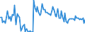 KN 84717060 /Exporte /Einheit = Preise (Euro/Bes. Maßeinheiten) /Partnerland: Italien /Meldeland: Europäische Union /84717060:Bandspeichereinheiten fr Automatische Datenverarbeitungsmaschinen der Digitalen Technik (Ausg. fr Zivile Luftfahrzeuge der Unterpos. 8471.70.10 Sowie Zentralspeichereinheiten)