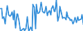 KN 84717060 /Exporte /Einheit = Preise (Euro/Bes. Maßeinheiten) /Partnerland: Daenemark /Meldeland: Europäische Union /84717060:Bandspeichereinheiten fr Automatische Datenverarbeitungsmaschinen der Digitalen Technik (Ausg. fr Zivile Luftfahrzeuge der Unterpos. 8471.70.10 Sowie Zentralspeichereinheiten)