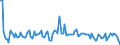 KN 84717060 /Exporte /Einheit = Preise (Euro/Bes. Maßeinheiten) /Partnerland: Griechenland /Meldeland: Europäische Union /84717060:Bandspeichereinheiten fr Automatische Datenverarbeitungsmaschinen der Digitalen Technik (Ausg. fr Zivile Luftfahrzeuge der Unterpos. 8471.70.10 Sowie Zentralspeichereinheiten)