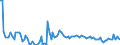 KN 84717060 /Exporte /Einheit = Preise (Euro/Bes. Maßeinheiten) /Partnerland: Belgien /Meldeland: Europäische Union /84717060:Bandspeichereinheiten fr Automatische Datenverarbeitungsmaschinen der Digitalen Technik (Ausg. fr Zivile Luftfahrzeuge der Unterpos. 8471.70.10 Sowie Zentralspeichereinheiten)