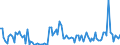 KN 84717060 /Exporte /Einheit = Preise (Euro/Bes. Maßeinheiten) /Partnerland: Luxemburg /Meldeland: Europäische Union /84717060:Bandspeichereinheiten fr Automatische Datenverarbeitungsmaschinen der Digitalen Technik (Ausg. fr Zivile Luftfahrzeuge der Unterpos. 8471.70.10 Sowie Zentralspeichereinheiten)