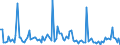 KN 84717060 /Exporte /Einheit = Preise (Euro/Bes. Maßeinheiten) /Partnerland: Island /Meldeland: Europäische Union /84717060:Bandspeichereinheiten fr Automatische Datenverarbeitungsmaschinen der Digitalen Technik (Ausg. fr Zivile Luftfahrzeuge der Unterpos. 8471.70.10 Sowie Zentralspeichereinheiten)