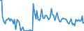 KN 84717060 /Exporte /Einheit = Preise (Euro/Bes. Maßeinheiten) /Partnerland: Schweden /Meldeland: Europäische Union /84717060:Bandspeichereinheiten fr Automatische Datenverarbeitungsmaschinen der Digitalen Technik (Ausg. fr Zivile Luftfahrzeuge der Unterpos. 8471.70.10 Sowie Zentralspeichereinheiten)