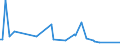 KN 84717060 /Exporte /Einheit = Preise (Euro/Bes. Maßeinheiten) /Partnerland: Liechtenstein /Meldeland: Europäische Union /84717060:Bandspeichereinheiten fr Automatische Datenverarbeitungsmaschinen der Digitalen Technik (Ausg. fr Zivile Luftfahrzeuge der Unterpos. 8471.70.10 Sowie Zentralspeichereinheiten)