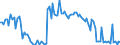 KN 84717060 /Exporte /Einheit = Preise (Euro/Bes. Maßeinheiten) /Partnerland: Oesterreich /Meldeland: Europäische Union /84717060:Bandspeichereinheiten fr Automatische Datenverarbeitungsmaschinen der Digitalen Technik (Ausg. fr Zivile Luftfahrzeuge der Unterpos. 8471.70.10 Sowie Zentralspeichereinheiten)