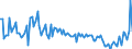 KN 84717060 /Exporte /Einheit = Preise (Euro/Bes. Maßeinheiten) /Partnerland: Schweiz /Meldeland: Europäische Union /84717060:Bandspeichereinheiten fr Automatische Datenverarbeitungsmaschinen der Digitalen Technik (Ausg. fr Zivile Luftfahrzeuge der Unterpos. 8471.70.10 Sowie Zentralspeichereinheiten)