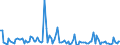 KN 84717060 /Exporte /Einheit = Preise (Euro/Bes. Maßeinheiten) /Partnerland: Malta /Meldeland: Europäische Union /84717060:Bandspeichereinheiten fr Automatische Datenverarbeitungsmaschinen der Digitalen Technik (Ausg. fr Zivile Luftfahrzeuge der Unterpos. 8471.70.10 Sowie Zentralspeichereinheiten)