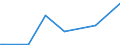 KN 84717060 /Exporte /Einheit = Preise (Euro/Bes. Maßeinheiten) /Partnerland: San Marino /Meldeland: Europäische Union /84717060:Bandspeichereinheiten fr Automatische Datenverarbeitungsmaschinen der Digitalen Technik (Ausg. fr Zivile Luftfahrzeuge der Unterpos. 8471.70.10 Sowie Zentralspeichereinheiten)