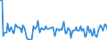 KN 84717060 /Exporte /Einheit = Preise (Euro/Bes. Maßeinheiten) /Partnerland: Tuerkei /Meldeland: Europäische Union /84717060:Bandspeichereinheiten fr Automatische Datenverarbeitungsmaschinen der Digitalen Technik (Ausg. fr Zivile Luftfahrzeuge der Unterpos. 8471.70.10 Sowie Zentralspeichereinheiten)