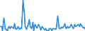 KN 84717060 /Exporte /Einheit = Preise (Euro/Bes. Maßeinheiten) /Partnerland: Estland /Meldeland: Europäische Union /84717060:Bandspeichereinheiten fr Automatische Datenverarbeitungsmaschinen der Digitalen Technik (Ausg. fr Zivile Luftfahrzeuge der Unterpos. 8471.70.10 Sowie Zentralspeichereinheiten)