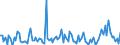 KN 84717060 /Exporte /Einheit = Preise (Euro/Bes. Maßeinheiten) /Partnerland: Lettland /Meldeland: Europäische Union /84717060:Bandspeichereinheiten fr Automatische Datenverarbeitungsmaschinen der Digitalen Technik (Ausg. fr Zivile Luftfahrzeuge der Unterpos. 8471.70.10 Sowie Zentralspeichereinheiten)