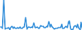 KN 84717060 /Exporte /Einheit = Preise (Euro/Bes. Maßeinheiten) /Partnerland: Litauen /Meldeland: Europäische Union /84717060:Bandspeichereinheiten fr Automatische Datenverarbeitungsmaschinen der Digitalen Technik (Ausg. fr Zivile Luftfahrzeuge der Unterpos. 8471.70.10 Sowie Zentralspeichereinheiten)