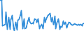 KN 84717060 /Exporte /Einheit = Preise (Euro/Bes. Maßeinheiten) /Partnerland: Tschechien /Meldeland: Europäische Union /84717060:Bandspeichereinheiten fr Automatische Datenverarbeitungsmaschinen der Digitalen Technik (Ausg. fr Zivile Luftfahrzeuge der Unterpos. 8471.70.10 Sowie Zentralspeichereinheiten)